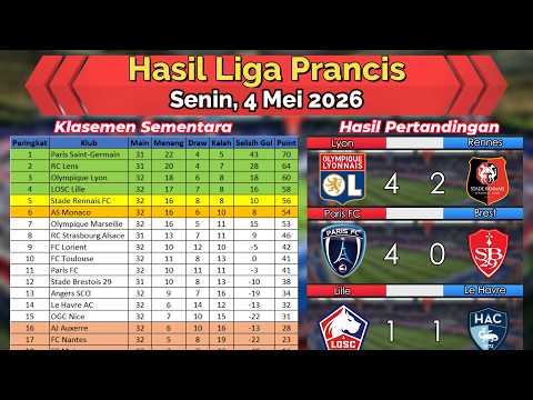 LYON AMANKAN TIKET LIGA CHAMPIONS - SAUDARA PSG MENANG BSR - LILLE DRAW - HASIL LIGA PRANCIS 4Mei26