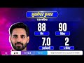 New Zealand vs India 1st T20I Watch Along | #NZvIND | India tour of New Zealand
