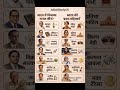 भारतीय इतिहास की महान विभूतियाँ: एक नज़र में
