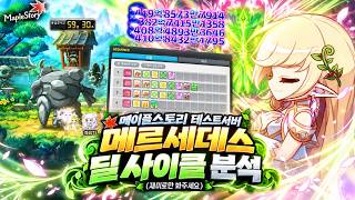 메르세데스 딜사이클 분석 메르떡상..?(테스트서버_9/17패치)