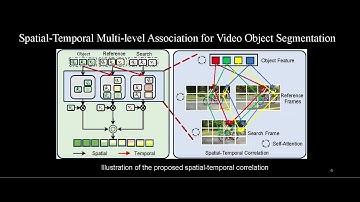 Spatial-Temporal Multi-level Association forVideo Object Segmentation