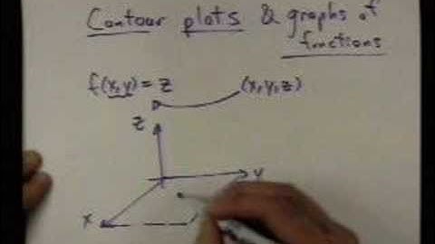 Functions of several variables
