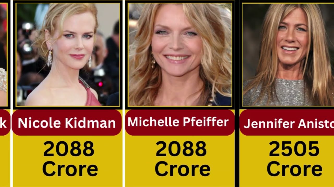 Top 10 Richest Actresses in the World 2025 | Richest and Beautiful Actresses in the World