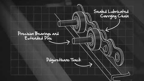 Hytrol Conveyor High Speed Sortation
