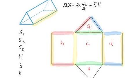 TSA Triangular Prism   Explanation & Example 1