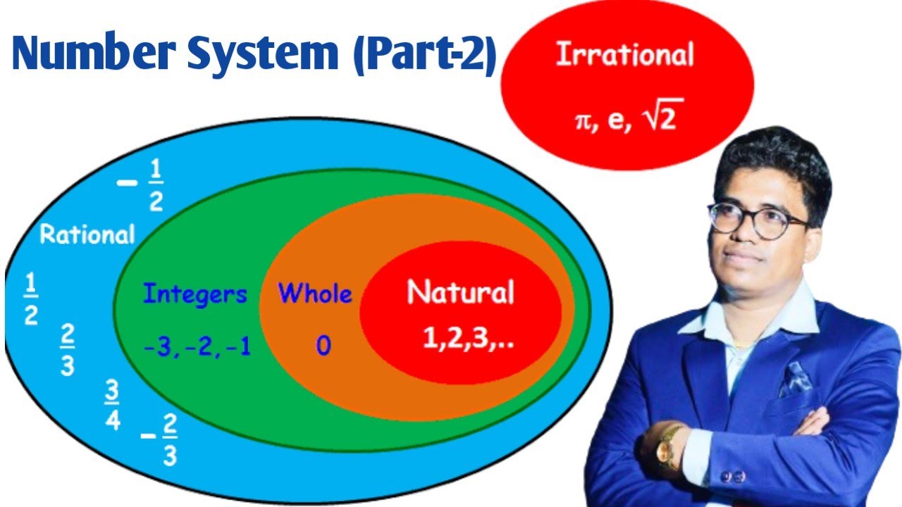 PART 2 NUMBERS CHAPTER 1 FROM R S AGGARWAL FOR I WBP KP SSC part 2 numbers chapter 1 from r s aggarwal for i wbp kp ssc