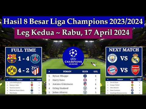 Hasil Liga Champions Tadi Malam - Barcelona vs PSG - UCL 2023/2024 Leg Kedua Babak 8 Besar