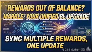 Famous MARBLE: Multi-Aspect Reward Balance for Diffusion RL Wealth