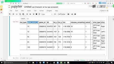 python数据分析与机器学习实战-课时110.Kobe.Bryan生涯数据读取与简介