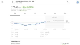 Alibaba, NASDAQ Baba Index Today, 30 Oct 2019