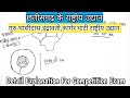 छतीसगढ़ के राष्ट्रीय उद्यान || गुरु-घासीदास,इंद्रावती,कांगेर घाटी राष्ट्रीय उद्यान || #cgpsc