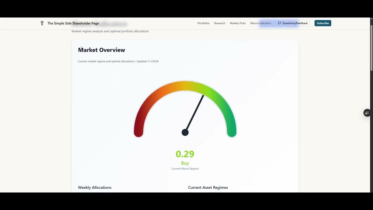 New Research, Portfolio, and Macro Tracking Website Released