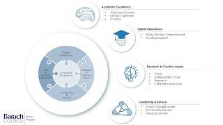 Baruch Honors Requirements