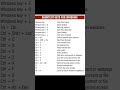 MS Excel & Windows short keys