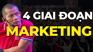 Full Chiến lược marketing tung sản phẩm: Cách để bán mọi thứ | Phạm Thành Long Update