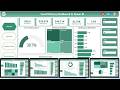 Food Delivery Dashboard in Power BI