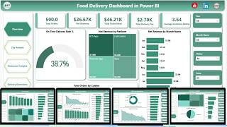 Food Delivery Dashboard in Power BI