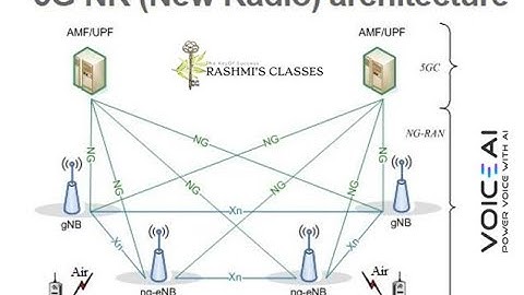 5G NR (New Radio) architecture #5g #nr #telecomstudy #telecom #rf