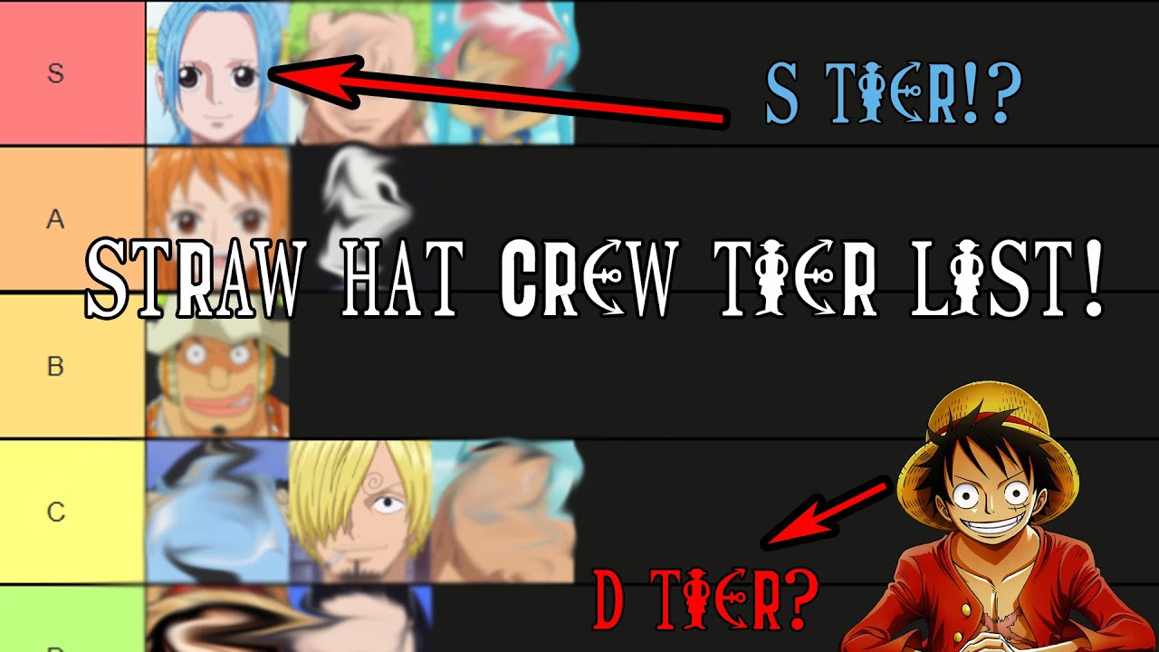 The Official Straw Hat Crew Tier List! (2021) YouTube