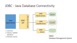 Collection Framework in Java | ArrayList | Set API Interview Questions #java