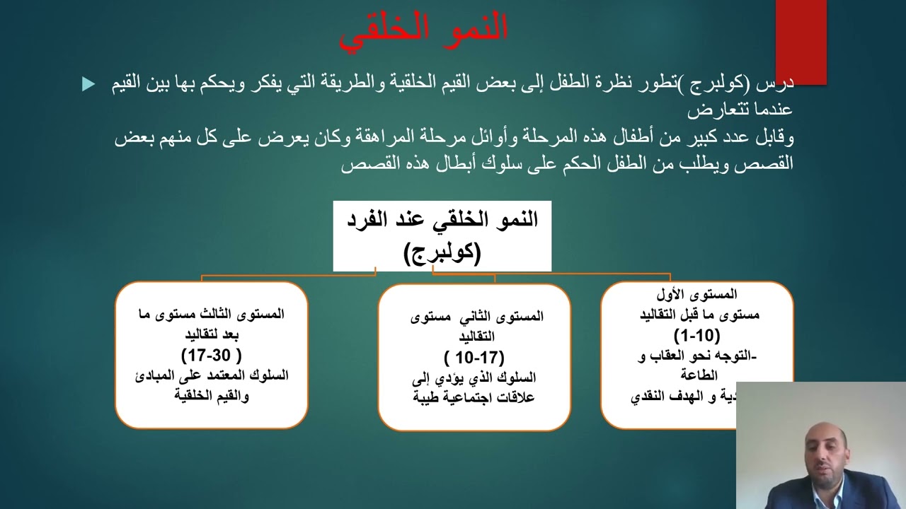 سيرورة النمو الأخلاقي