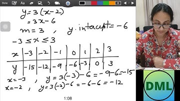 IGCSE Mathematics - Straight Line Graphs