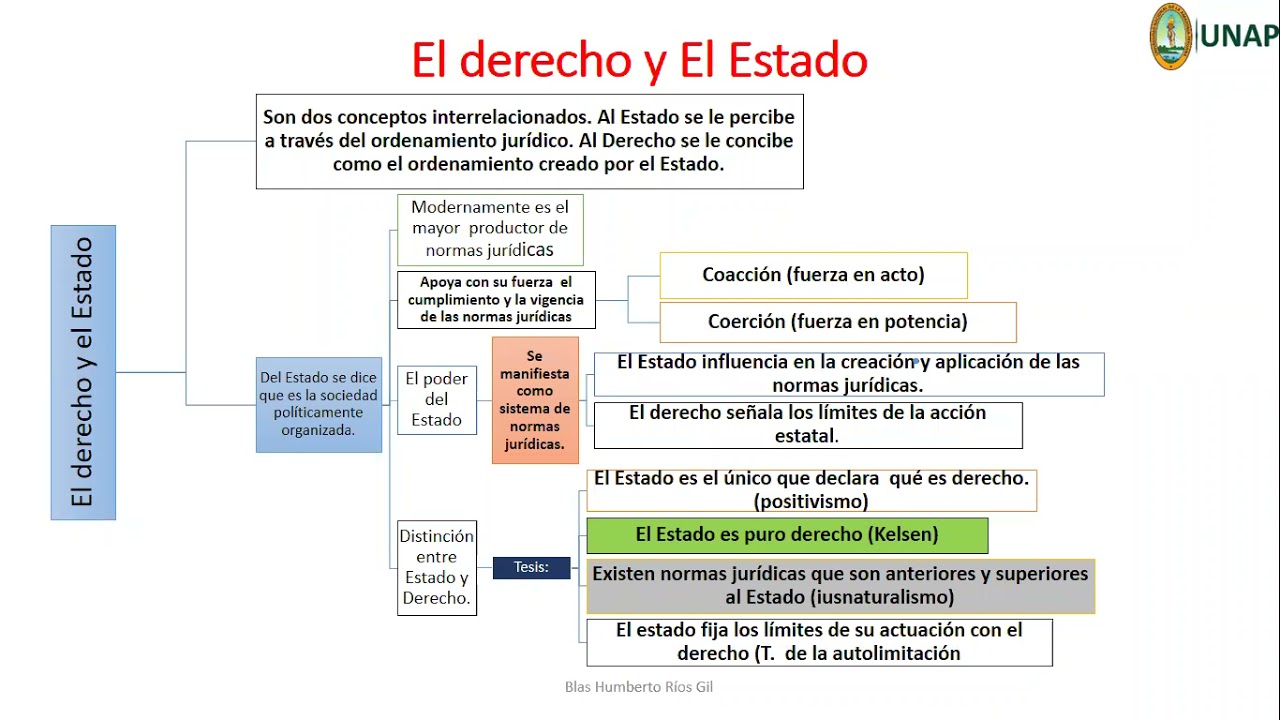 Derecho y Estado - YouTube