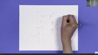 4-3 Similar Triangles & Slope