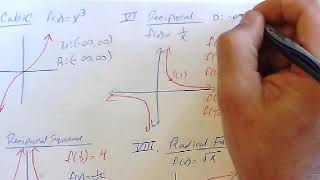 MAT 154 Module 2 Part 3 Domain and Range