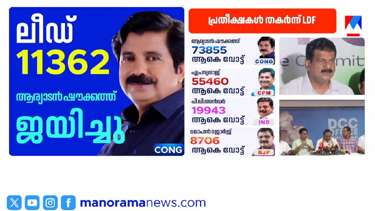 എന്‍റെ വോട്ടുകള്‍ പിണറായിസത്തിനെതിരെ: അന്‍വര്‍ | P.V. Anwar | Nilambur result