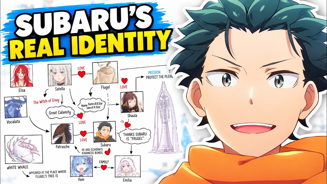 The Biggest Re:Zero Theory Just Got More Proof