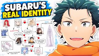 The Biggest Re:Zero Theory Just Got More Proof