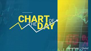 Chart Of The Day: BSE Consumer Durable Index: Through Thick & Thin
