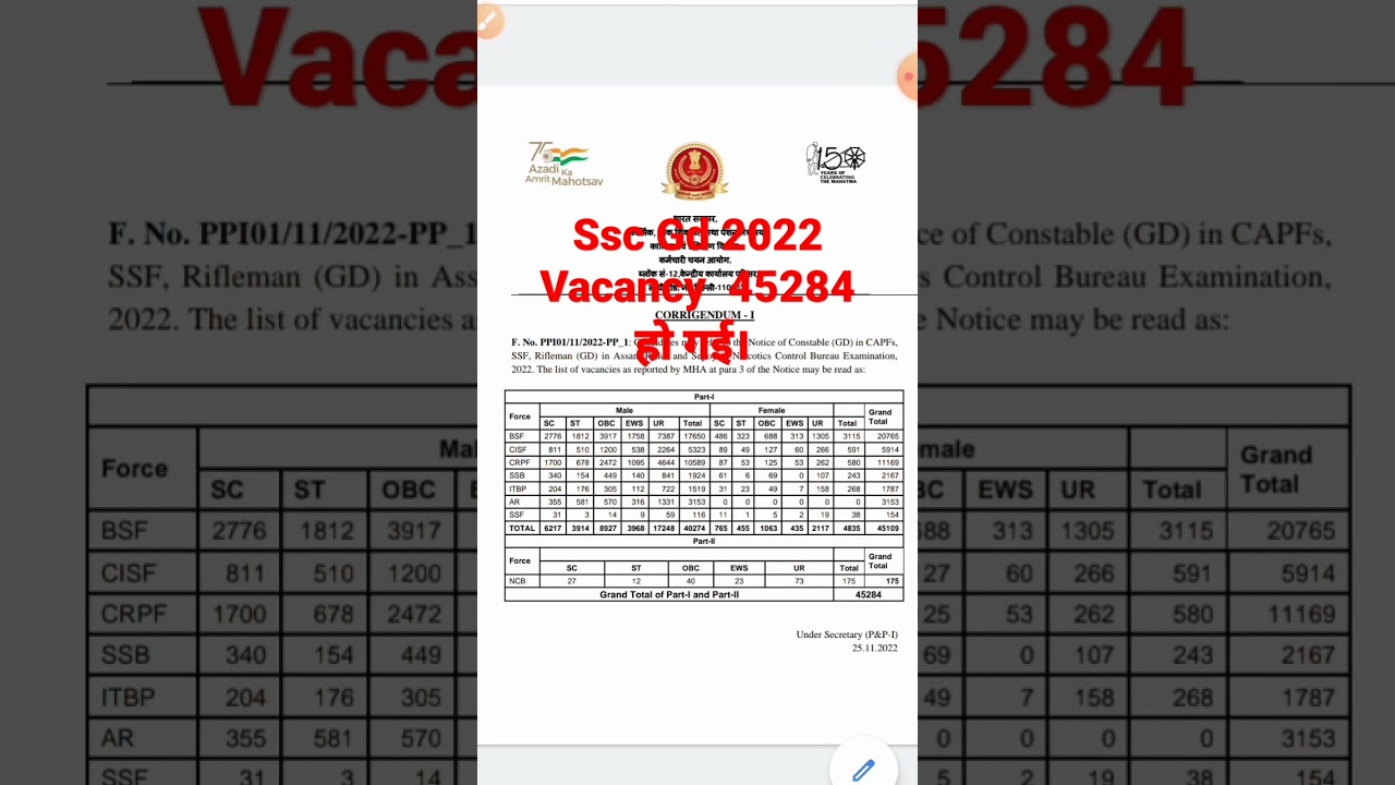 Ssc Gd 2022 Vacancy Increase || 45284 || 