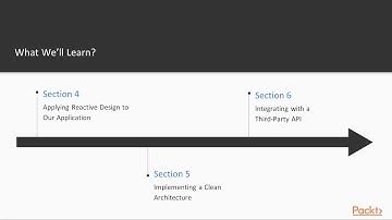 Android Application Architecture : The Course Overview | packtpub.com