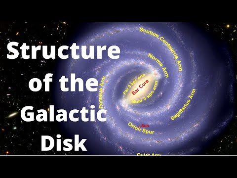 Galactic Disk Structure | Milky way rotation curves | Galactic Halo
