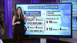 Las Claves Para Entender El Caso Nóos