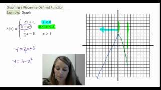 5: A Third Example of Piecewise Functions