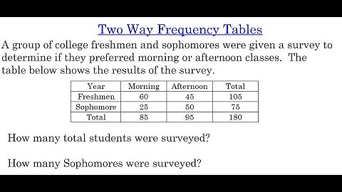 Two Way Frequency Tables