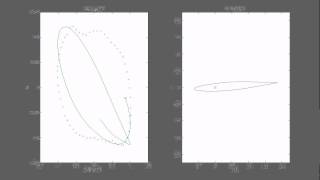 Coefficient of Moment for a Pitching Airfoil