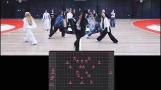 Are You Alive - TripleS placements guide with mirrored dance practice