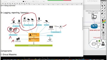 User-Id Concepts and Intro