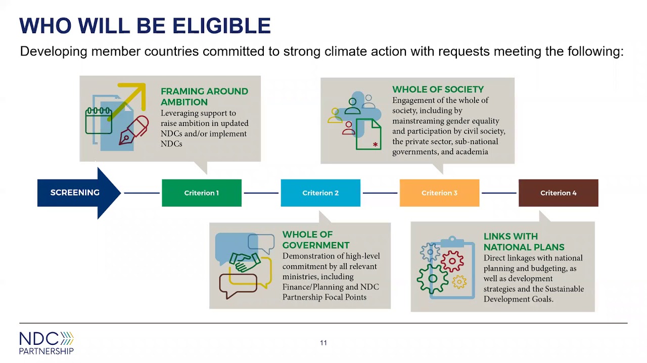 NDC Partnership CAEP Webinar for Countries