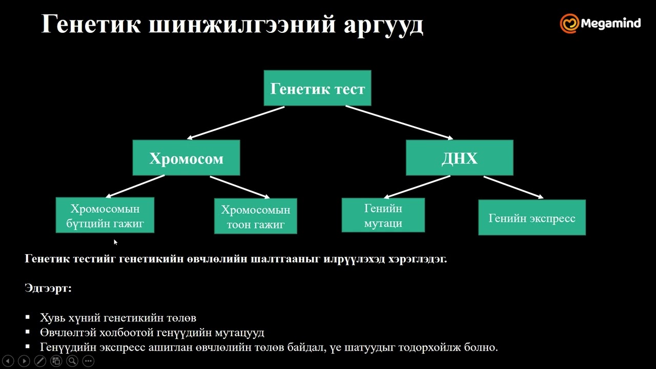 Биологи №45 Генетик шинжилгээ IV