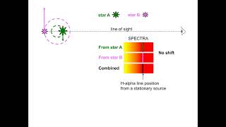 Famous Astrophysics  - Cosmology - Lesson 2 Binary Star Systems. Net Worth