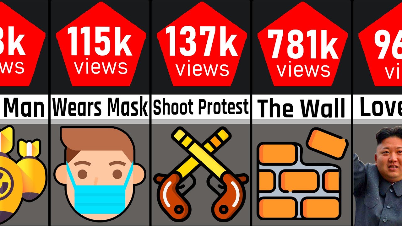 Comparison: Viral Trump Moments