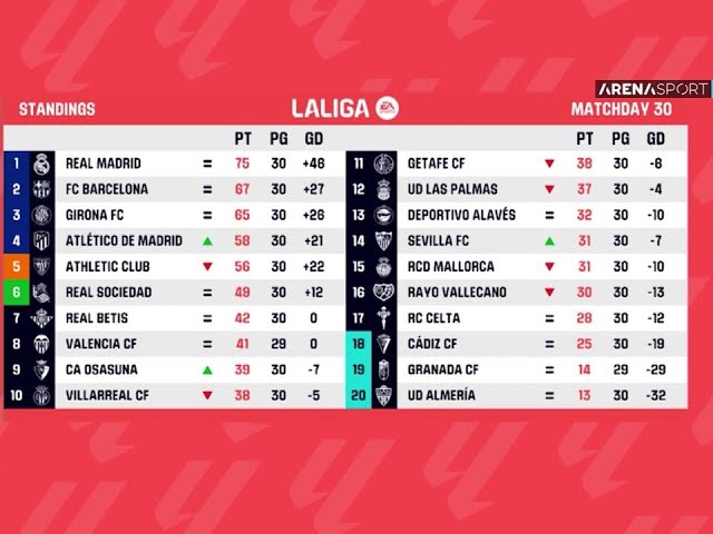 MOMENTI - LA LIGA (30. kolo) / 02. 04. 2024.