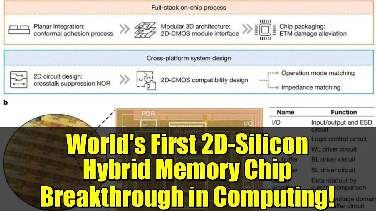 Первый в мире гибридный чип памяти на основе двумерного кремния. Прорыв в вычислительной технике!
