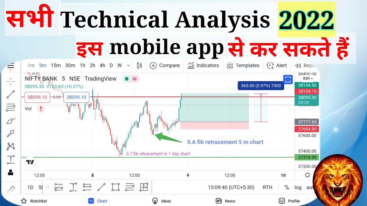 All Technical chart analysis in mobile | how to analysis chart in mobile