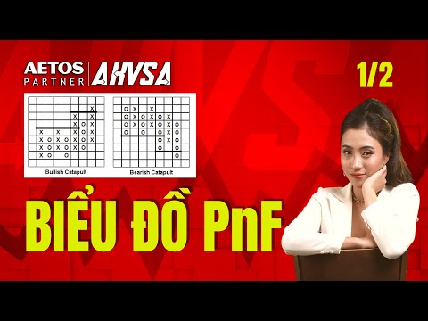Video Giao dịch trên biểu đồ Point and Figure và cách giao... - youtube